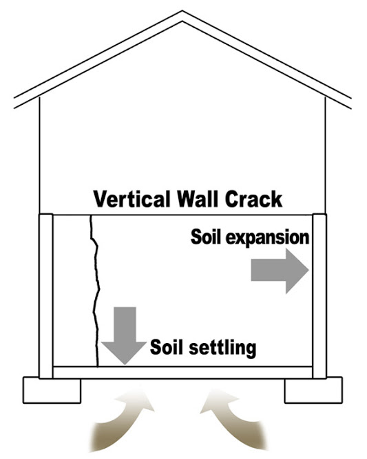 Wall crack repair diagram